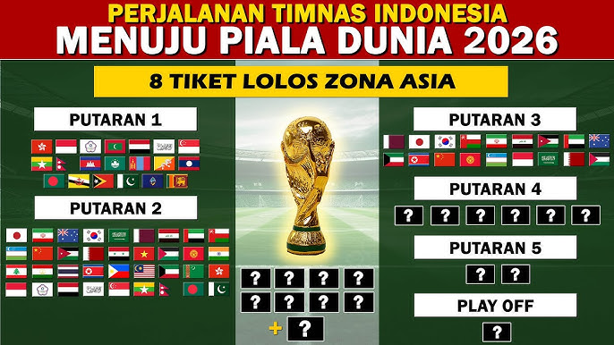 Peluang 4 Negara