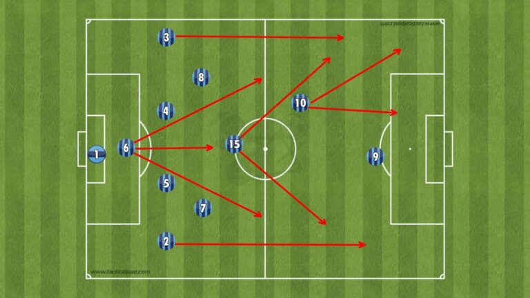 Evolusi Strategi Sepak Bola