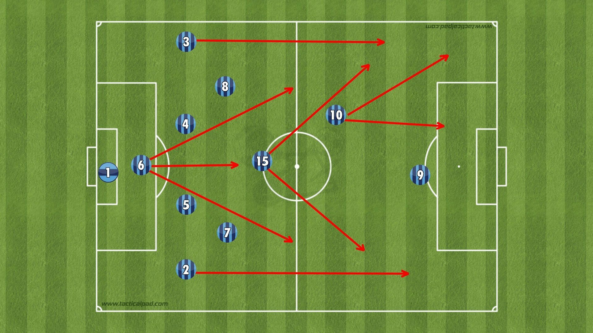 Evolusi Strategi Sepak Bola