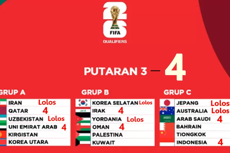 Kualifikasi Piala Dunia 2026 Zona Asia Masuki Babak Keempat